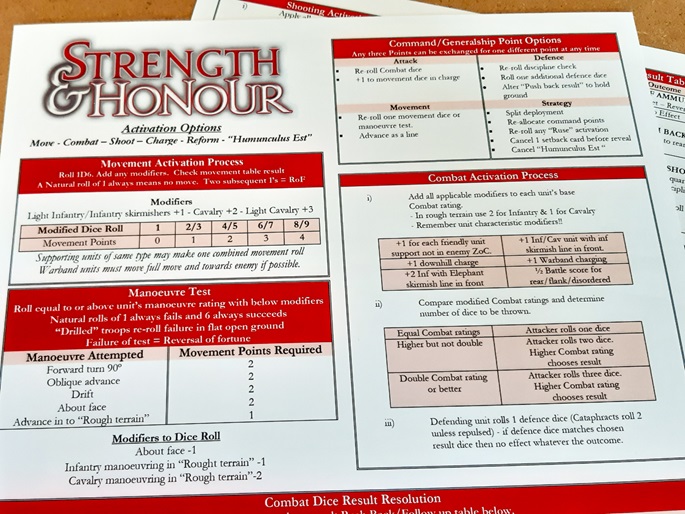 Strength and Honour QRS
