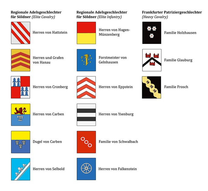 Wappen der Frankfurter Patrizier und Söldner